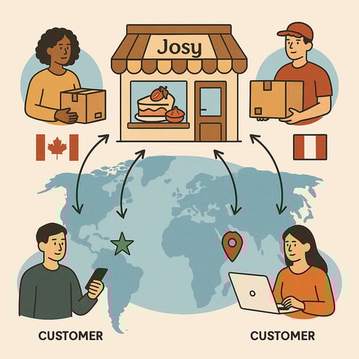Illustration du système de dropshipping Les Délices de Josy montrant la connexion entre fournisseurs et clients au Canada, Maroc et France